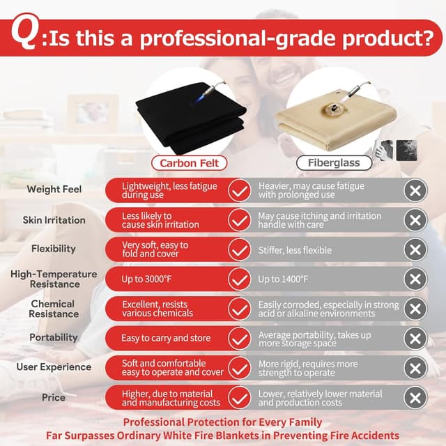 Thumbnail 4 de Matace Welding Blanket 12x14 Inch fireproof pad