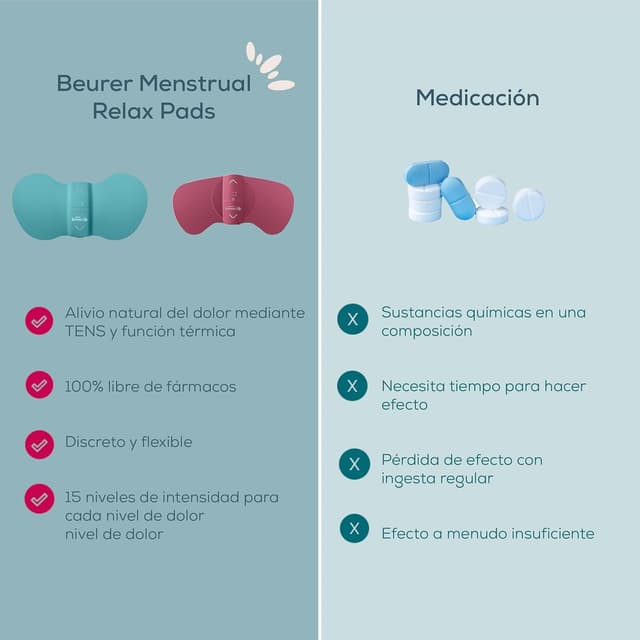 Thumbnail 5 de Beurer EM 55 Menstrual Relax+ TENS 15 niveles