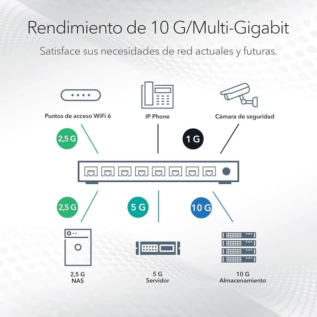 Detalle 2 de NETGEAR GS108X Switch 8 puertos 10G