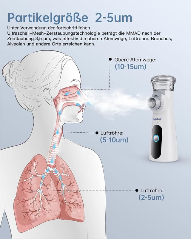 Thumbnail 1 de Hygelink Inhalationsgerät 25ml