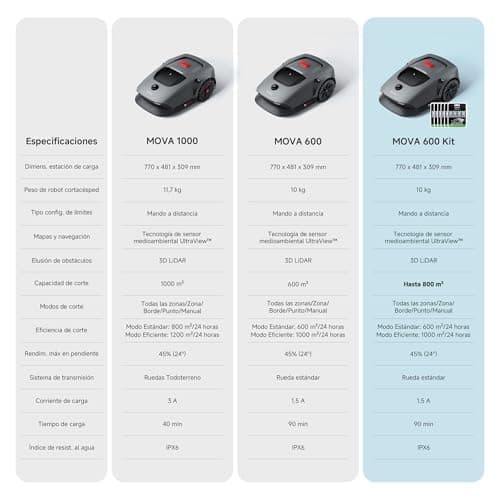 Thumbnail 9 de Mova 600 Robot Podadora 🌳 Mapeo Preciso y Silencioso