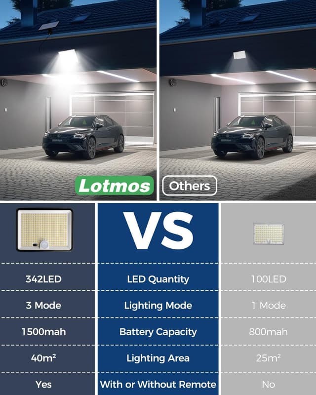 Thumbnail 5 de LOTMS Luz Solar Exterior Jardin 342LED Sensor y 3 Modos