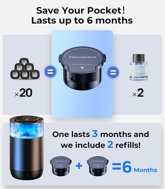 Thumbnail 3 de Hitolza Smart Car Air Fresheners Coconut