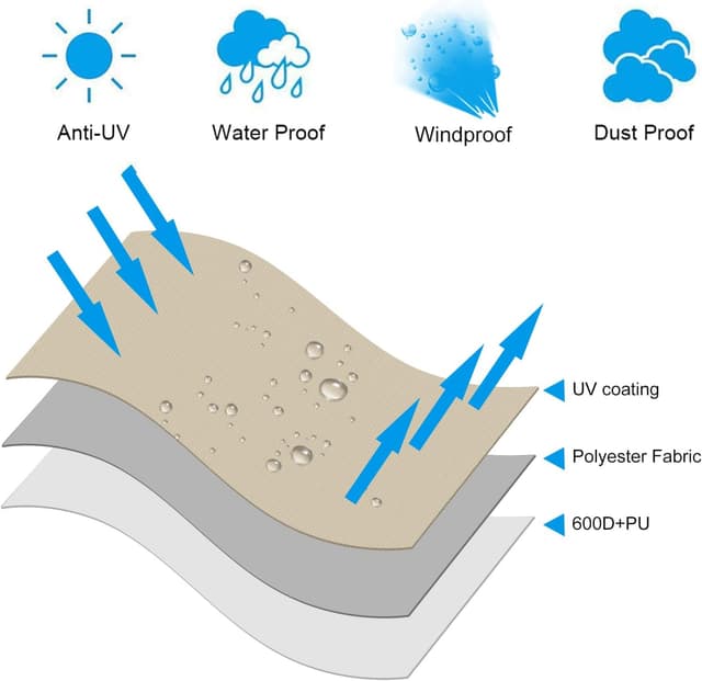 Detalle de OKPOW waterproof parasol cover 600D