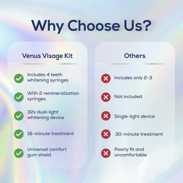 Thumbnail 6 de Venus Visage LED Teeth Whitening Kit 35% Gel