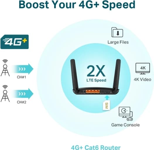 Thumbnail 4 de TP-Link Archer MR600 300 Mbit/s 4G-Router