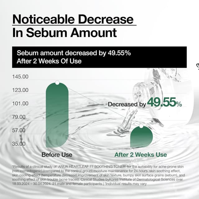 Thumbnail 3 de ANUA Heartleaf 77 Soothing Toner 250ml