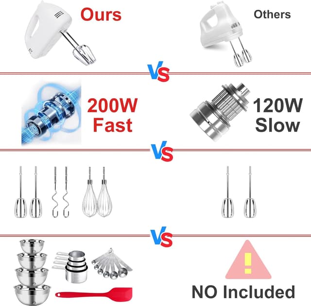 Detalle 2 de 5-Speed Electric Hand Mixer with 200W Motor