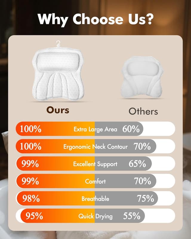 Thumbnail 5 de AOPOW Ergonomic Bath Pillow 6-suction cushion