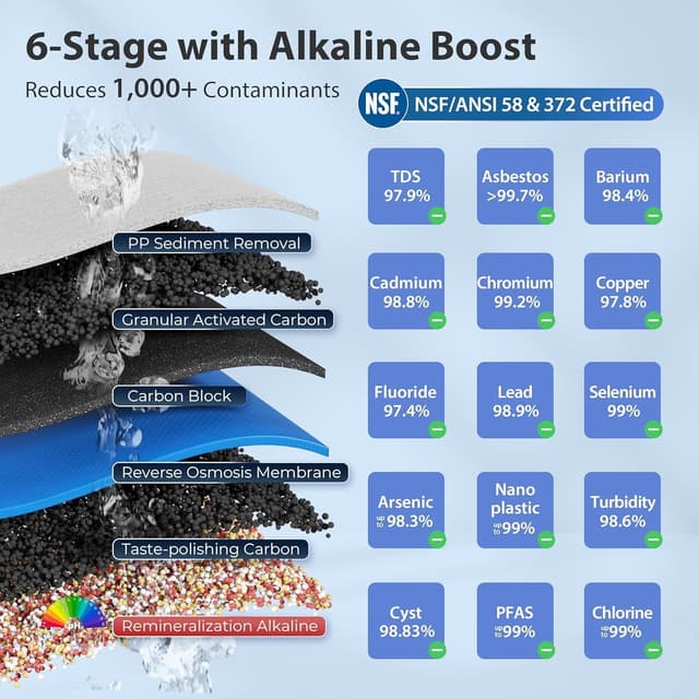 Detalle de iSpring RCC7AK 6-stage RO water system, 75 GPD