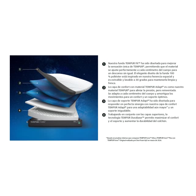 Detalle de Tempur Form Colchón viscoelástico Medium 30ºC 😊