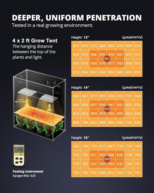 Detalle 2 de VIPARSPECTRA XS3000 Pro Grow Lampe mit 300 W