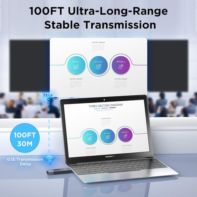 Thumbnail 4 de 2025 Upgraded Wireless HDMI Transmitter 4K