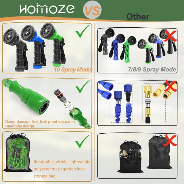 Detalle de HOMOZE expandable garden hose pipe (Blue) with 3/4" and 1/2" fittings, anti-leak design, 10-function spray nozzle, 50ft