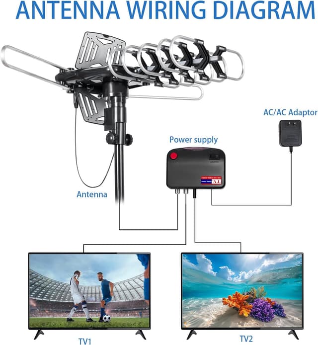 Thumbnail 1 de BEFORE Amplified Outdoor TV Antenna 150 Miles