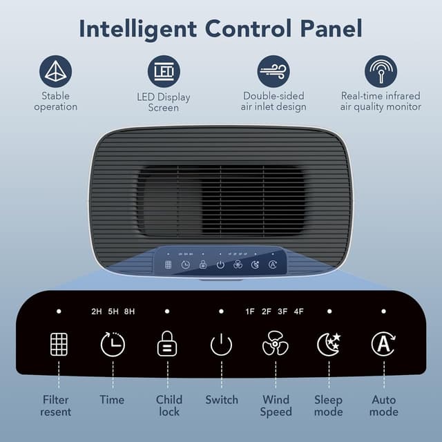 Thumbnail 6 de MORENTO HY4866 Air Purifier for Bedroom Large Rooms (up to 1076 sq ft) with PM2.5 Sensor, Sleep Mode (24dB)