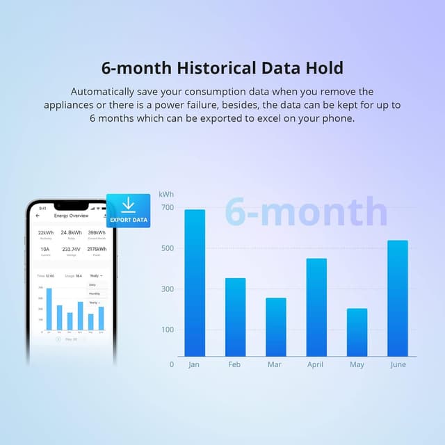 Detalle 2 de SONOFF POWR316 interruttore WiFi 16A