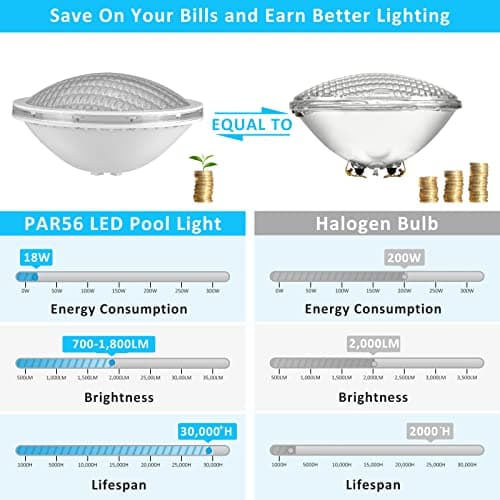 Thumbnail 2 de LyLmLe LED Piscina PAR56 18W Sumergible IP68💧