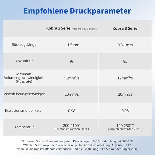 Thumbnail 6 de ANYCUBIC PLA Filament 1,75mm 1KG 🖨