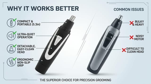 Thumbnail 6 de Ear Nose Hair Trimmer 2025, Dual-Edge Waterproof ✂