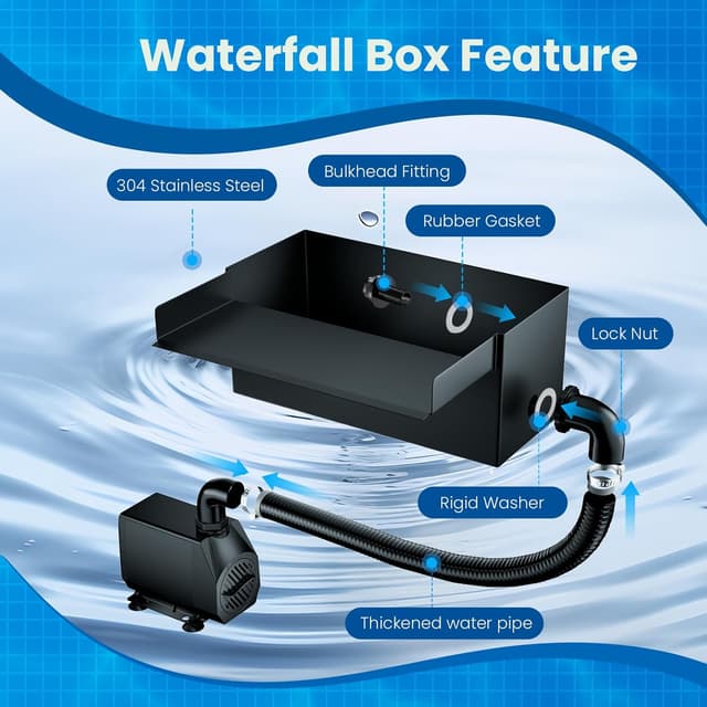 Detalle de Biling Pond Waterfall Spillway Kit 200mm (8") with 40W 660 GPH Pump – DIY water sheet feature for garden ponds