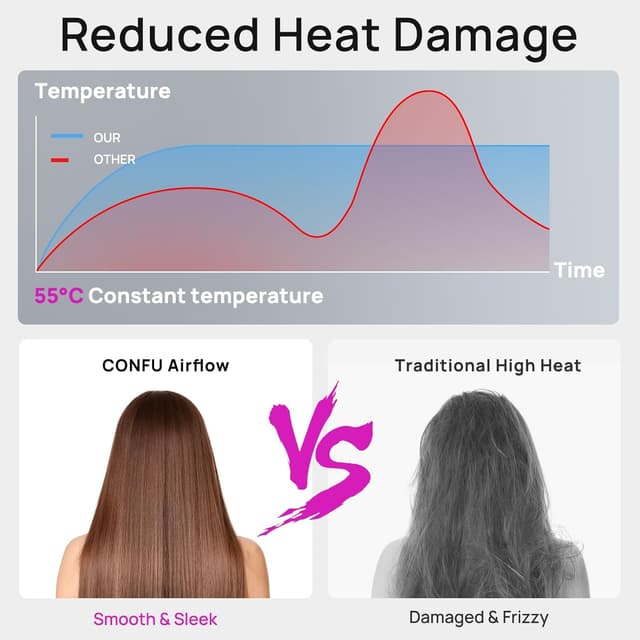 Detalle de CONFU Hair Dryer with 110000 RPM Motor, Magnetic Diffuser & Concentrator, Ionic Fast Dry Blow Dryer