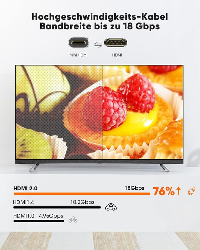 Detalle de SNOWKIDS Mini HDMI Kabel 1,8 m đ