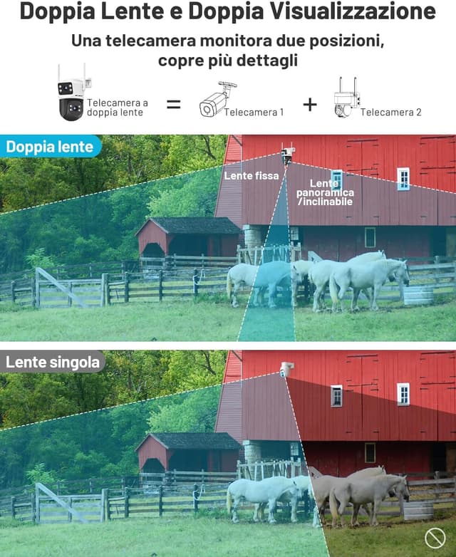 Detalle de GENBOLT 4G LTE Telecamera IP66 esterna