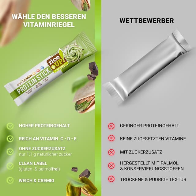 Detalle 2 de RiceUP! Vitamin Protein Bar 12 g Protein