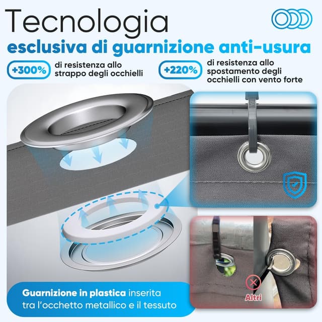 Detalle de Sekey Schermo per privacy balcone e terrazza in poliestere opaco grigio chiaro 75 x 500 cm, con occhielli e fascetta