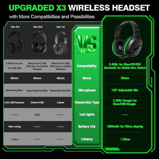 Detalle de WolfLawS X3 Wireless Gaming Headset 50H