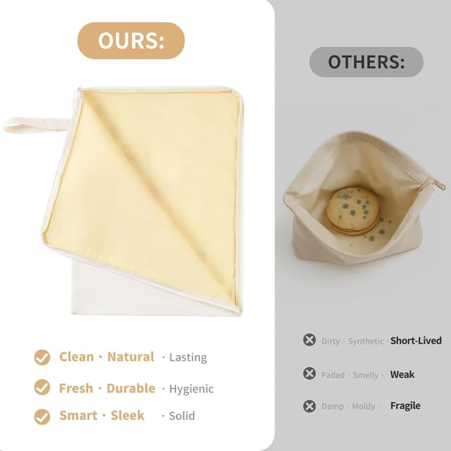 Detalle de WiNDANCE Wide Zipper Access Beeswax Bread Bags (XL) — Reusable Beeswax Linen Cotton Sourdough Bags, 2-Pack