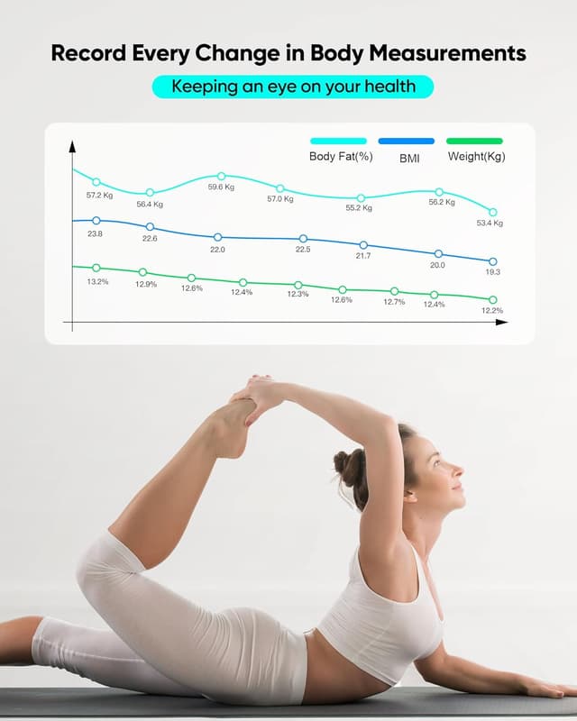 Detalle de Body Fat Scales with 4-Electrode BIA (180kg) + Fitdays App — Smart Bathroom Scales for BMI, Visceral Fat & More