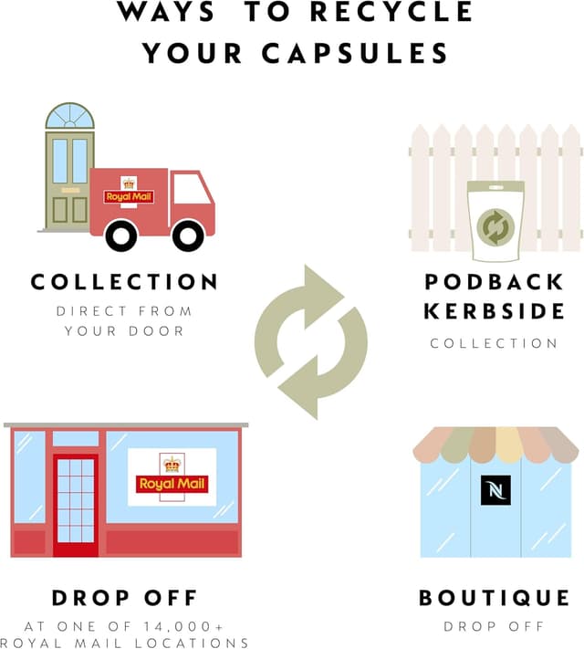 Detalle de Nespresso Vertuo Next EN120.W 6 cup sizes