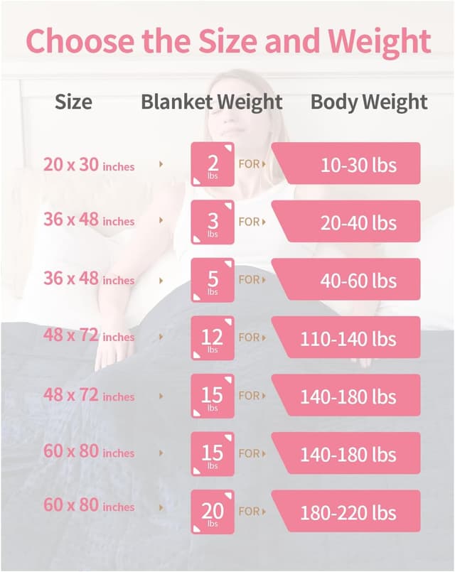 Thumbnail 6 de Mr. Sandman Queen Weighted Blanket (60 x 80in, 15 lbs) – Minky Dots Heavy Throw for Adults, Pink