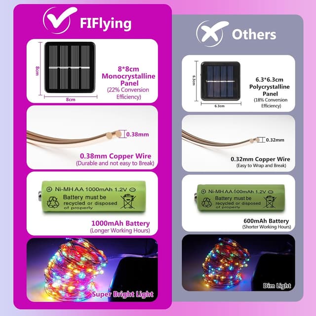 Detalle de FIFlying Luci Solari da Esterno 3 pacchi (12+2m, 120 LED) catena luminosa IP65 multicolore, 8 modalità