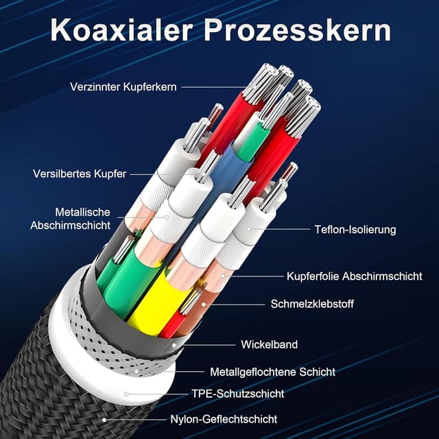 Detalle de ZIKNYDO USB‑C Thunderbolt 5 Kabel 3 m (80 Gbps, PD 3.1 bis 240 W) für 16K/Triple‑4K und eGPU