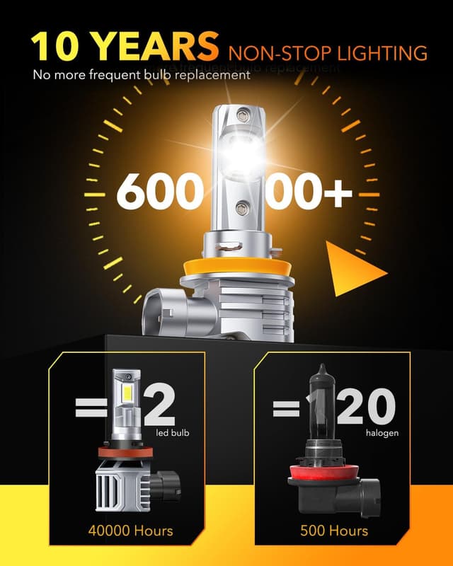 Detalle 2 de OXILAM H11 9005 Halogen Replacement Bulbs 4-pack