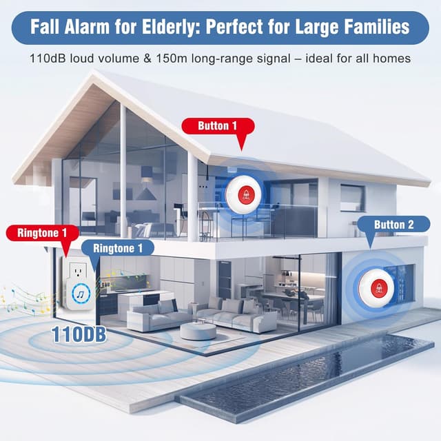 Detalle 2 de Personal Alarm Call Button 500 ft range 🚨