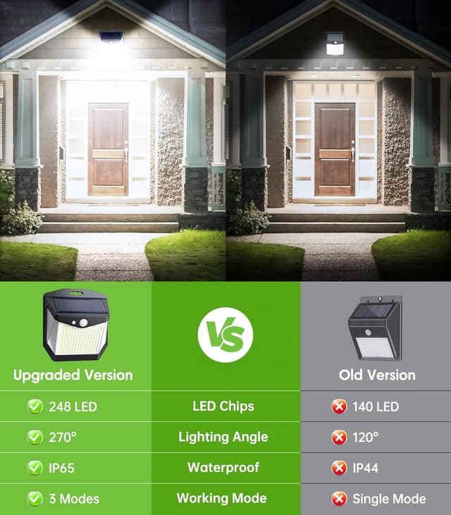 Detalle 2 de Solar Security Lights Outdoor Garden (248 LEDs) 3 Modes Motion Sensor Wall Lights – IP65, 2 Pack