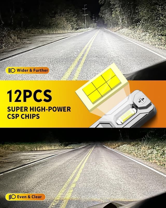 Thumbnail 5 de Termitor H11/H9 LED Bulbs 45,000 lm for Headlights