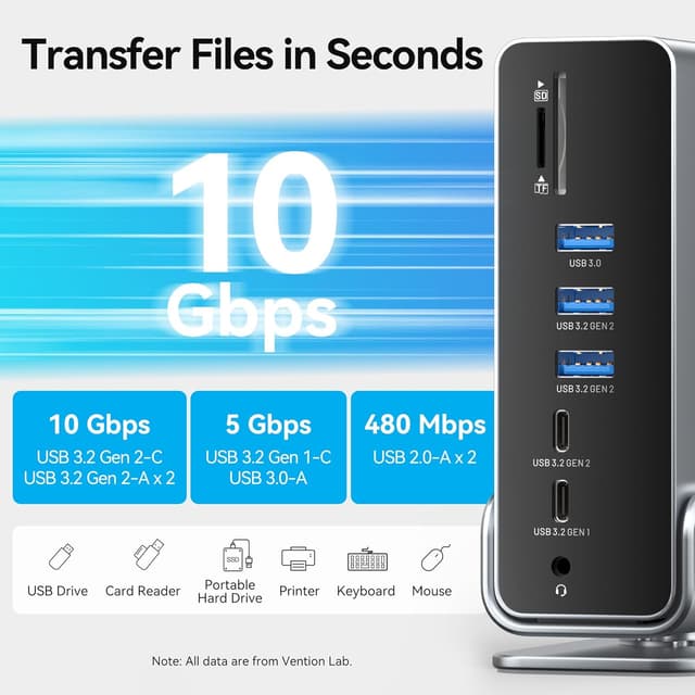 Detalle 2 de Vention USB C dock 100W 4K dual display