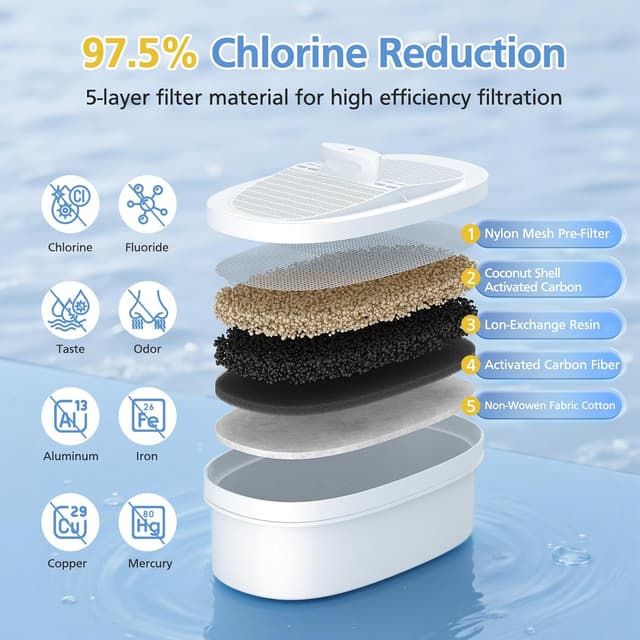 Detalle de GN3D 4 Replacement Water Filter Cartridges for Waterdrop WD-PF-01A Plus (NSF 42)