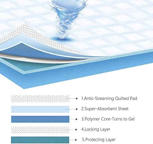 Detalle 2 de Nobleza 120x Empapador para perros