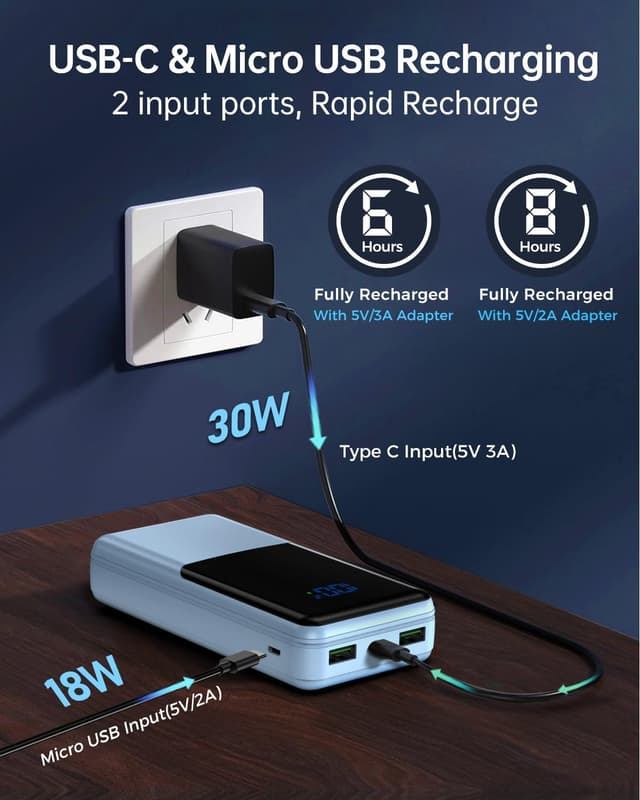 Detalle de Coblob Power Bank 27000 mAh portable charger