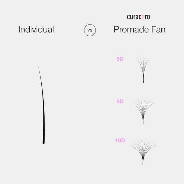 Detalle de Curacoro Promade 500 Fans 7D-0.05 CC Curl Lash Extensions (12mm) — Handmade Volume Lash Fans