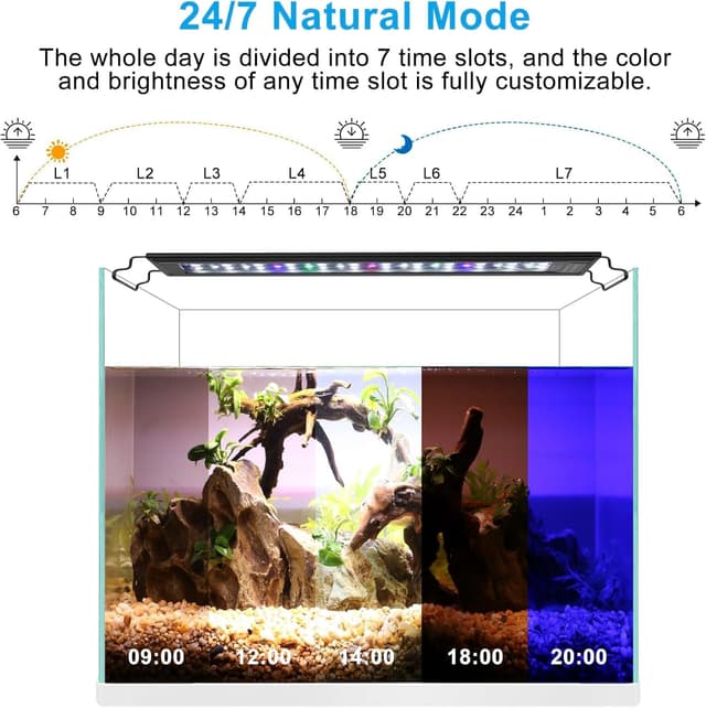 Detalle de Baitai Aquarium Light 24/7 Full Spectrum LED with LCD Controller (IP67, 45–60cm)