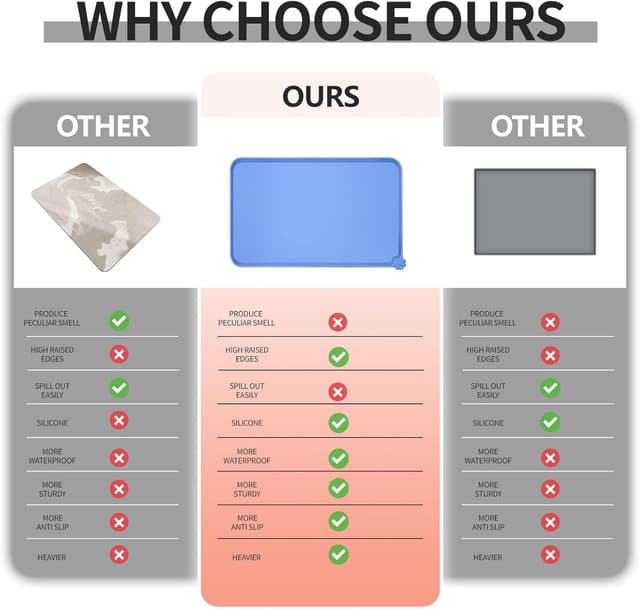 Detalle de Reopet Silikon-Futtermatten für Haustiere – wasserdichte Hunde- und Katzennapfmatten mit erhöhten Rändern