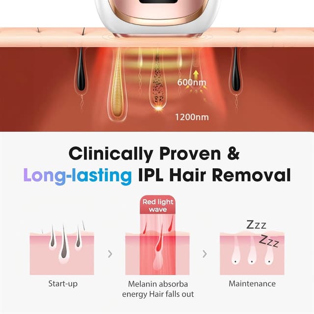 Thumbnail 6 de Oreeth Laser Hair Removal Device 86% hair reduction
