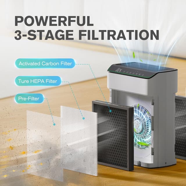 Thumbnail 6 de MERONTE ME5866 Air Purifier for Large Rooms up to 1690 ft² with PM2.5 Monitor, Wi‑Fi & Alexa